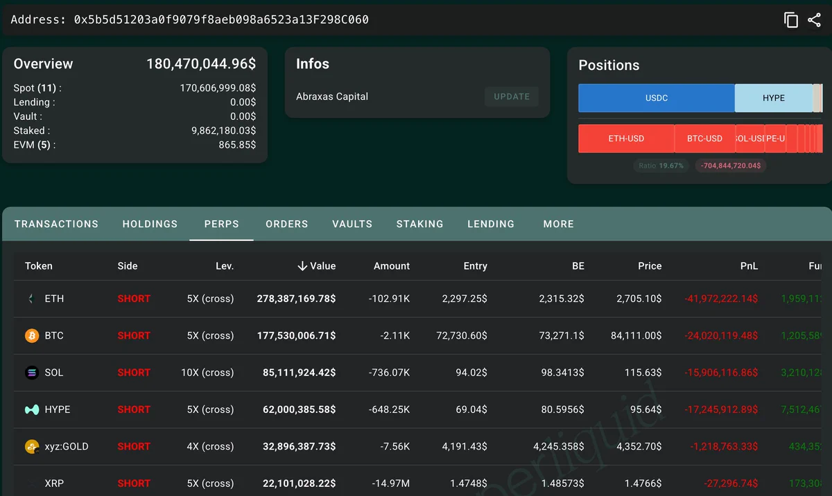 Abraxas Capital etiketli ikinci hesapta açık short pozisyonları