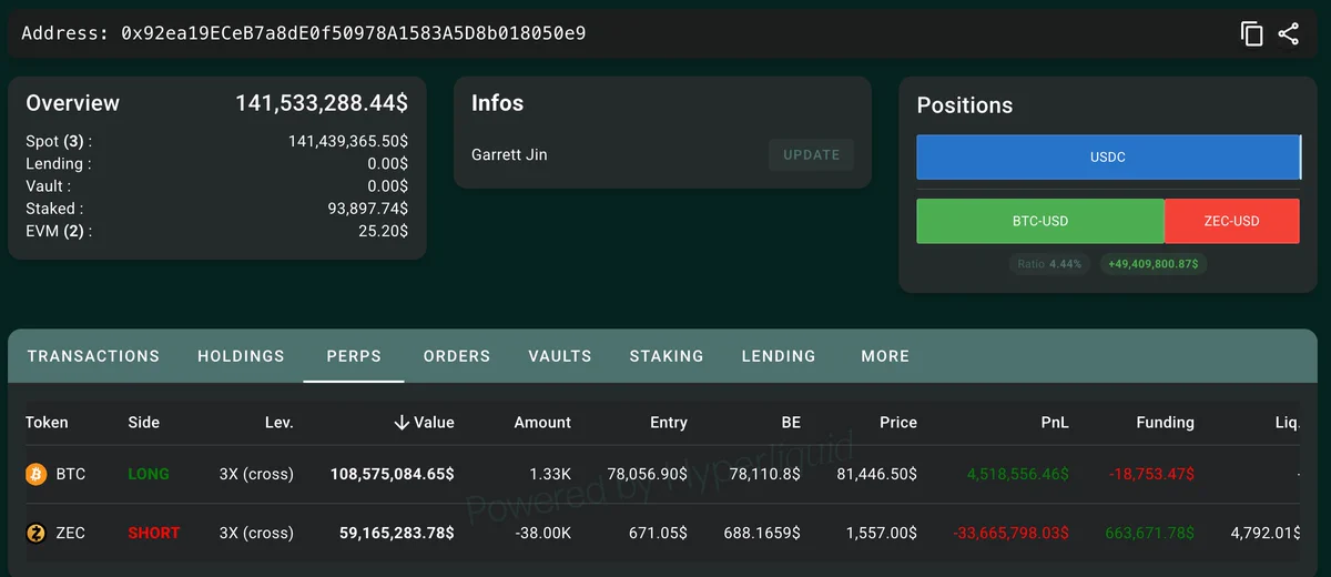 Garrett Jin hesabındaki Bitcoin long ve ZEC short pozisyonlarını gösteren işlem paneli