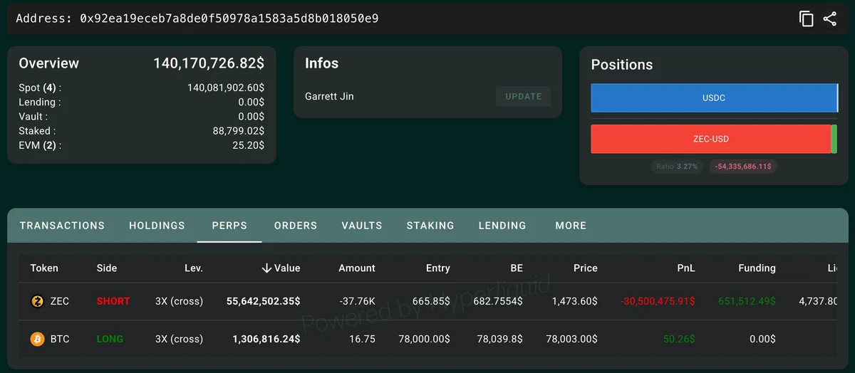 Hyperliquid ekranında 3x ZEC short ve 3x Bitcoin long pozisyonları