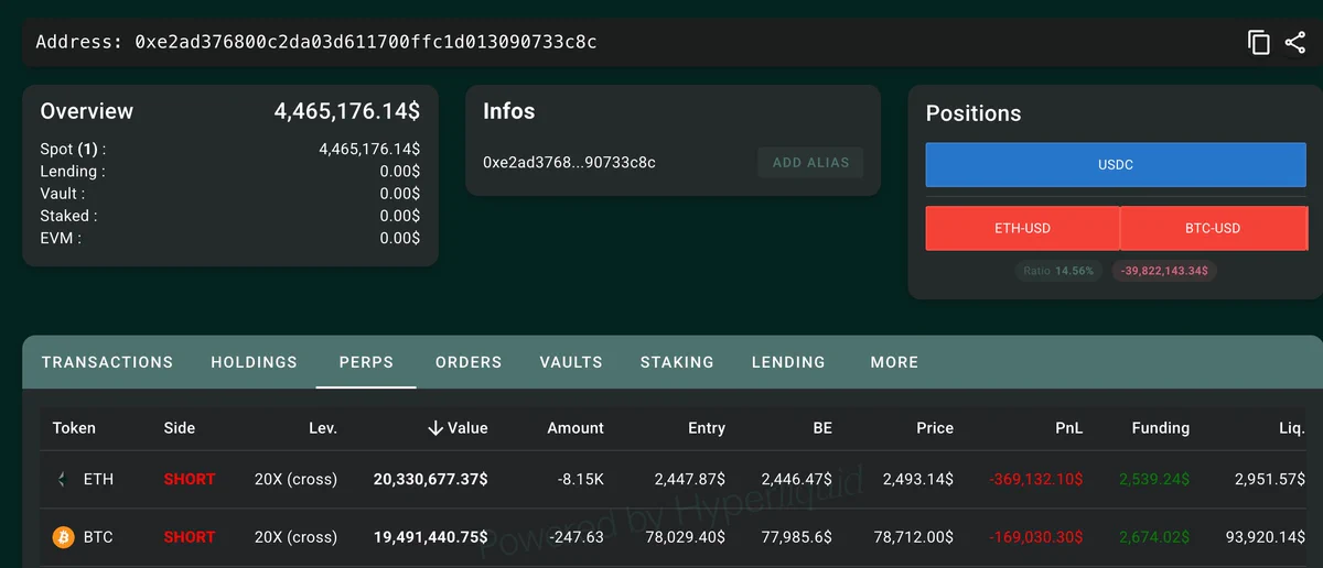 Hyperliquid ekranında ETH ve BTC short pozisyonlarının giriş, zarar ve tasfiye seviyeleri