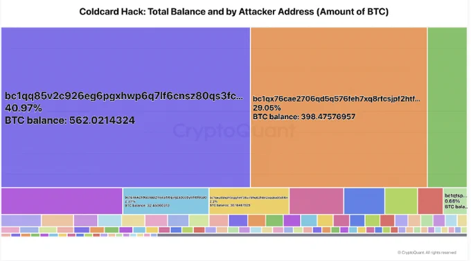CryptoQuant.com kaynak görseli
