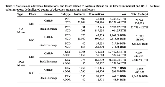 Wu Blockchain kaynak görseli