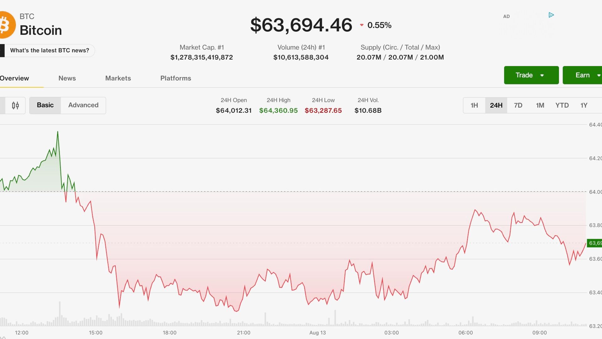 Bitcoin holds steady near $64,000 as monero, hyperliquid outperform kaynak görseli