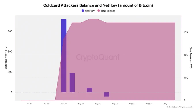 CryptoQuant.com kaynak görseli