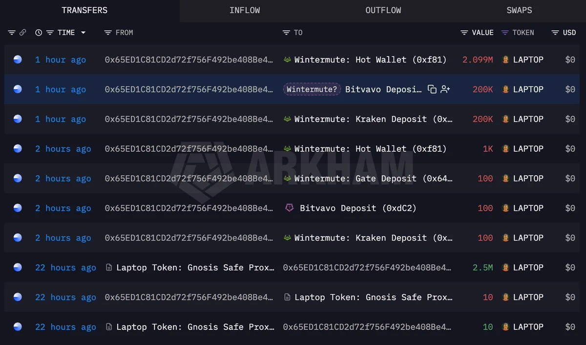 Laptop Token ekibinden Wintermute’a 2,5 milyon LAPTOP transferi