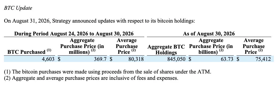 Strategy’nin haftalık Bitcoin alımı ve toplam rezerv maliyetini gösteren resmi tablo