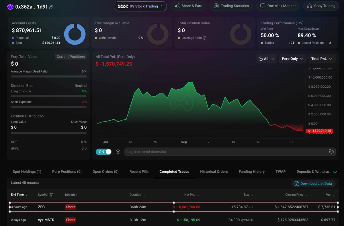 Transaction screen showing the $10.68 million net loss of the completed ZEC short trade