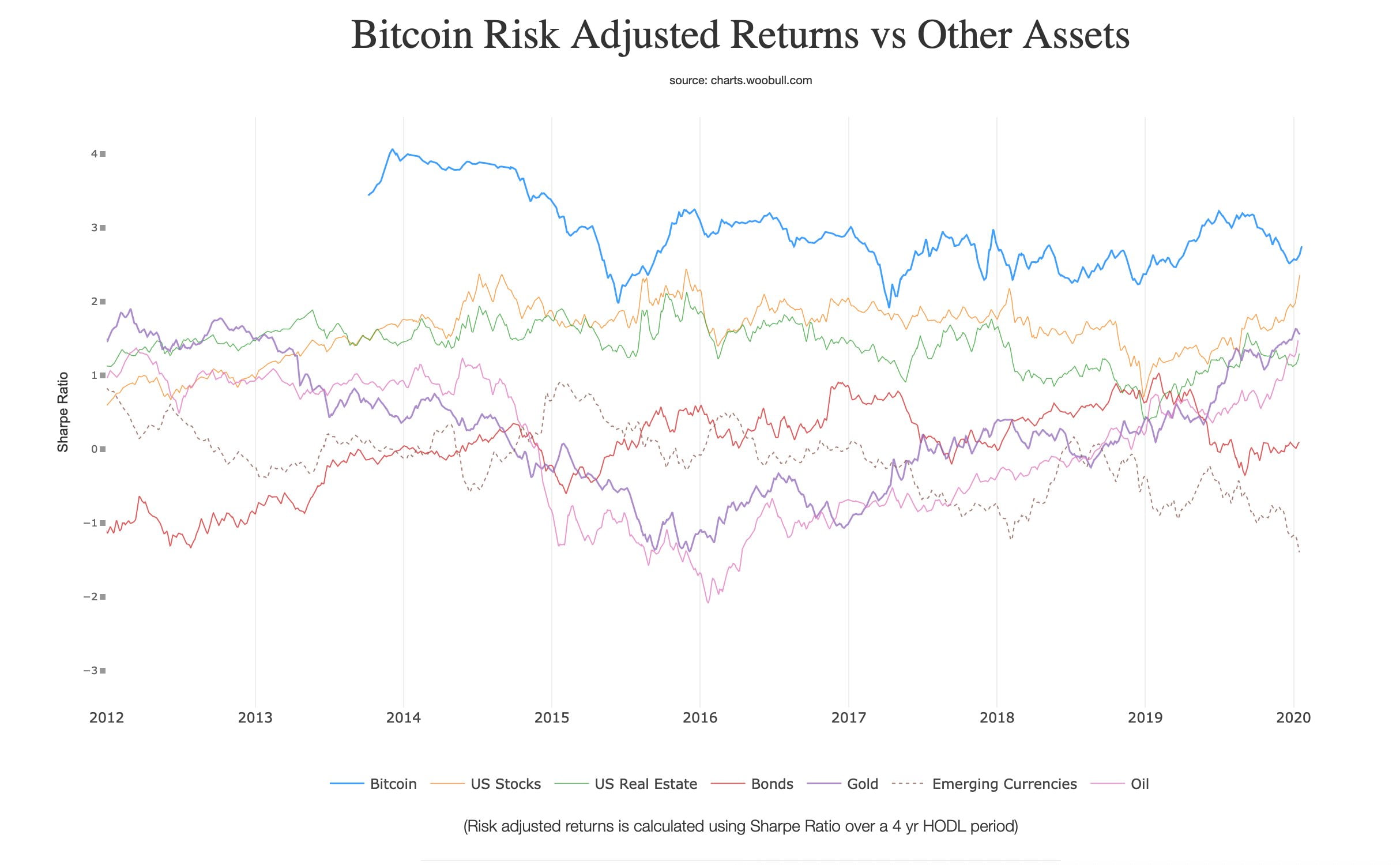 bitcoin-yatırımı