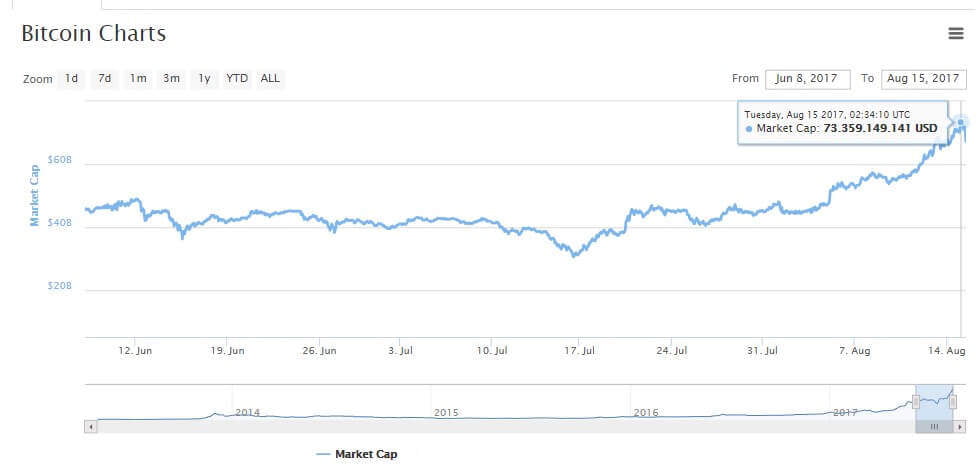 15 Ağustos Bitcoin Piyasa Hacmi