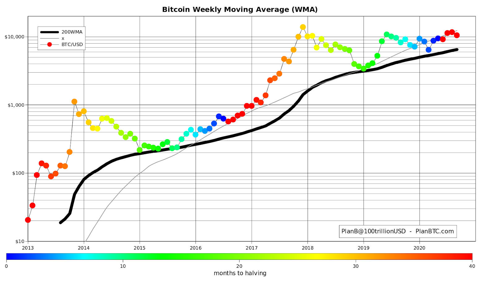 bitcoin-btc-haftalik-ortalama