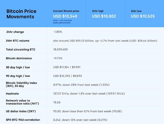 Bitcoin Fiyatı