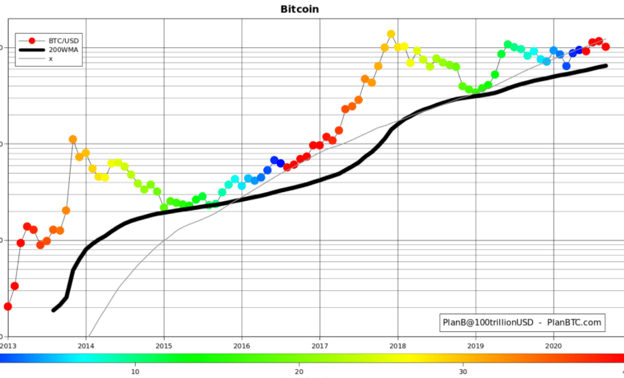 Bitcoin-ne-zaman-yükselecek