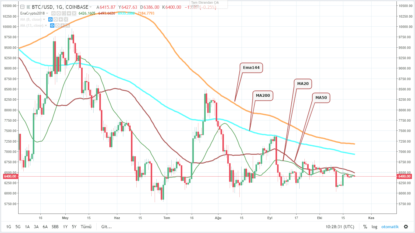 22.10.2018 bitcoin 2