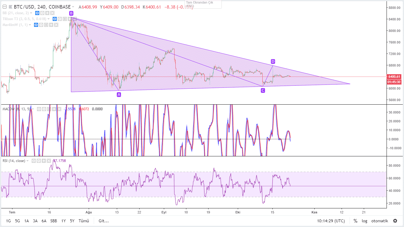 22.10.2018 bitcoin