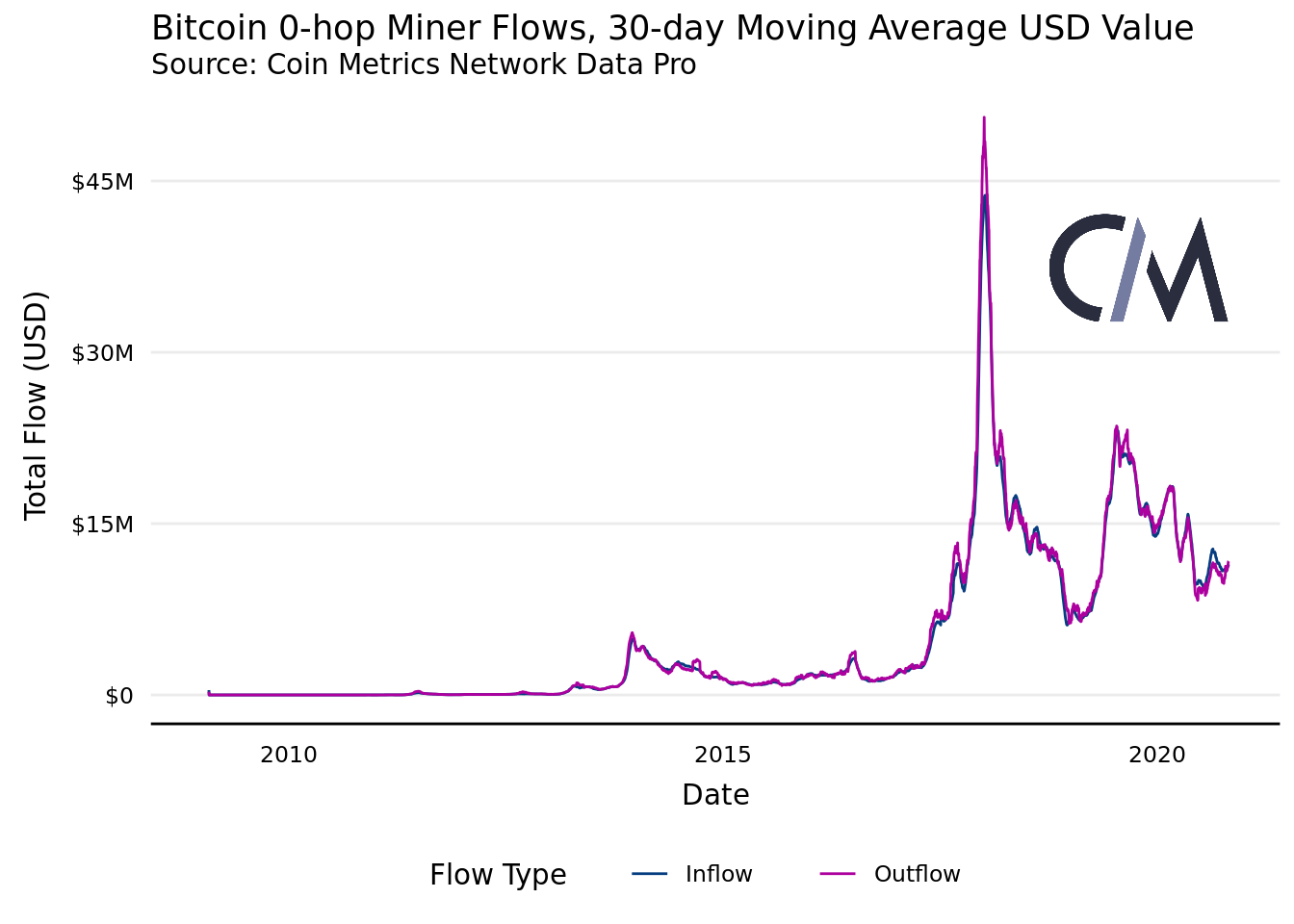 bitcoin-btc-fiyatı