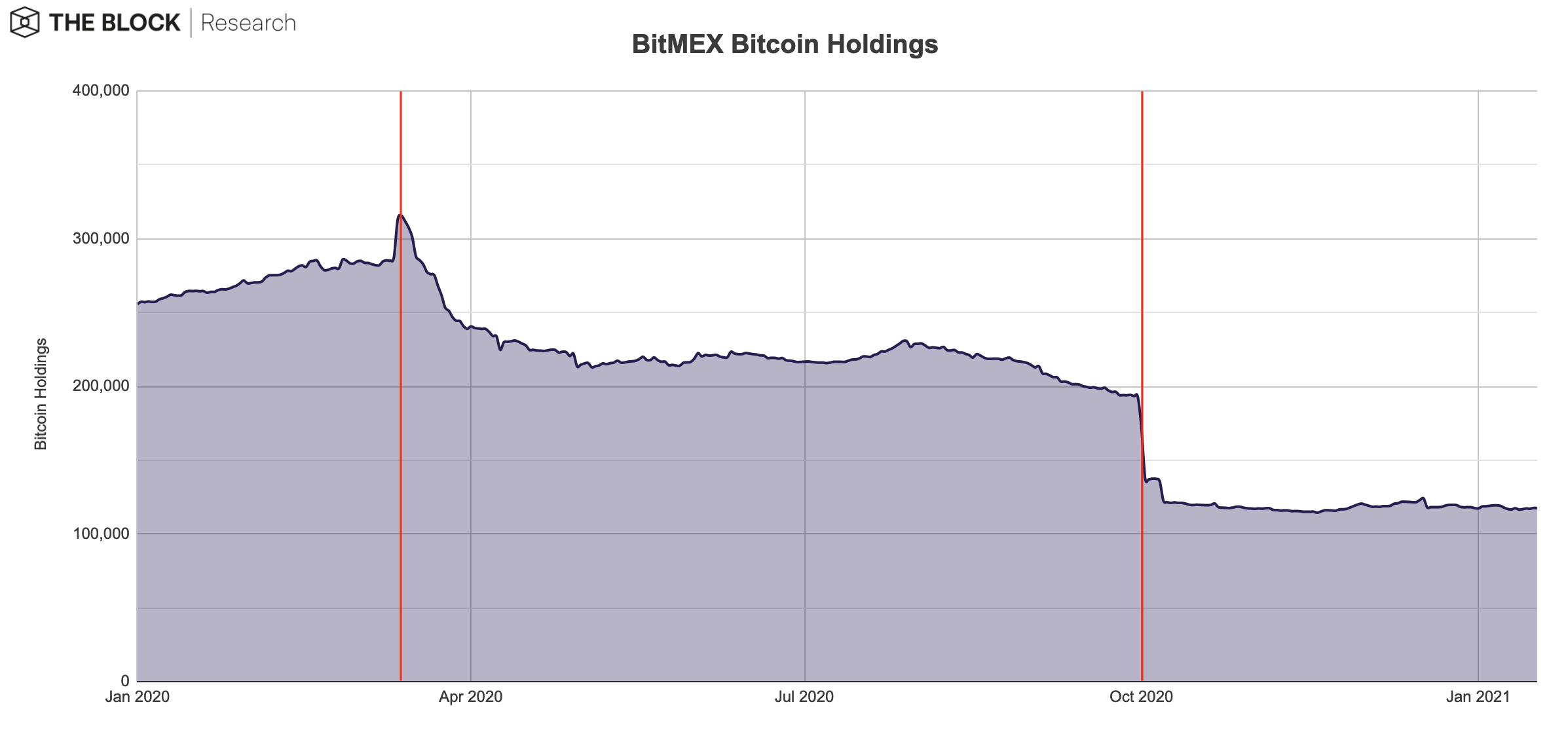 bitmex-btc-rezerv-the-block