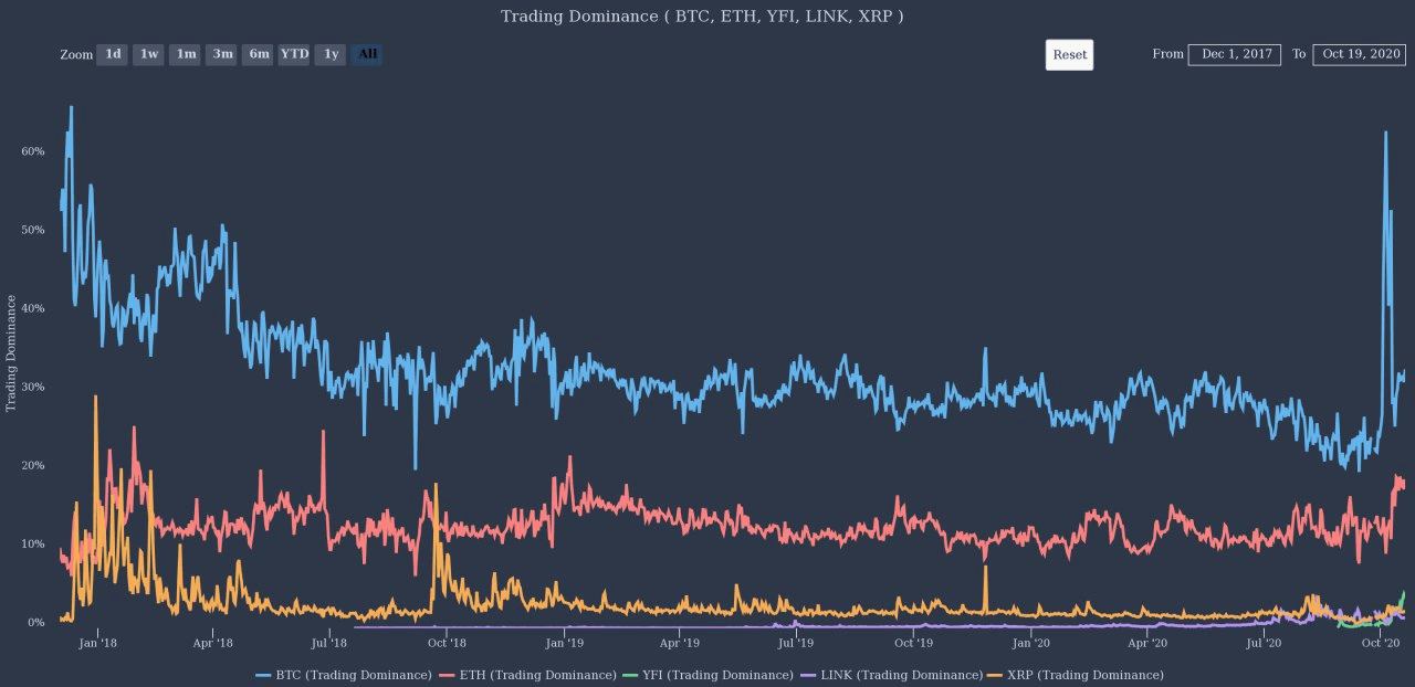 btc-altcoin