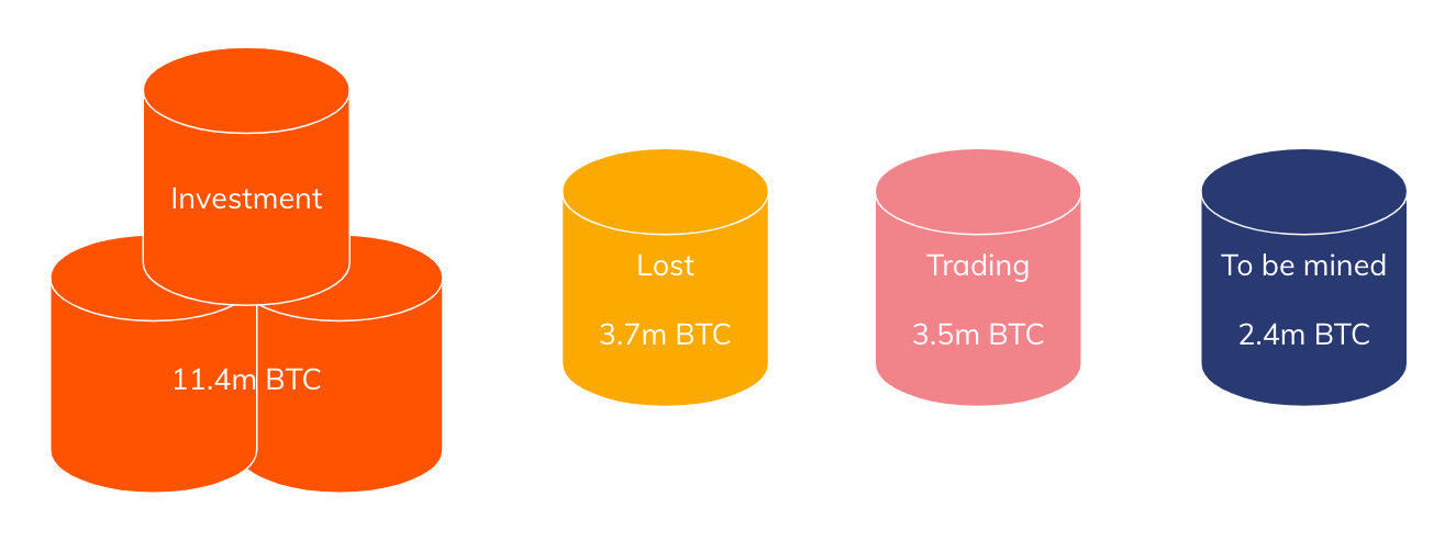 chainalysis-btc