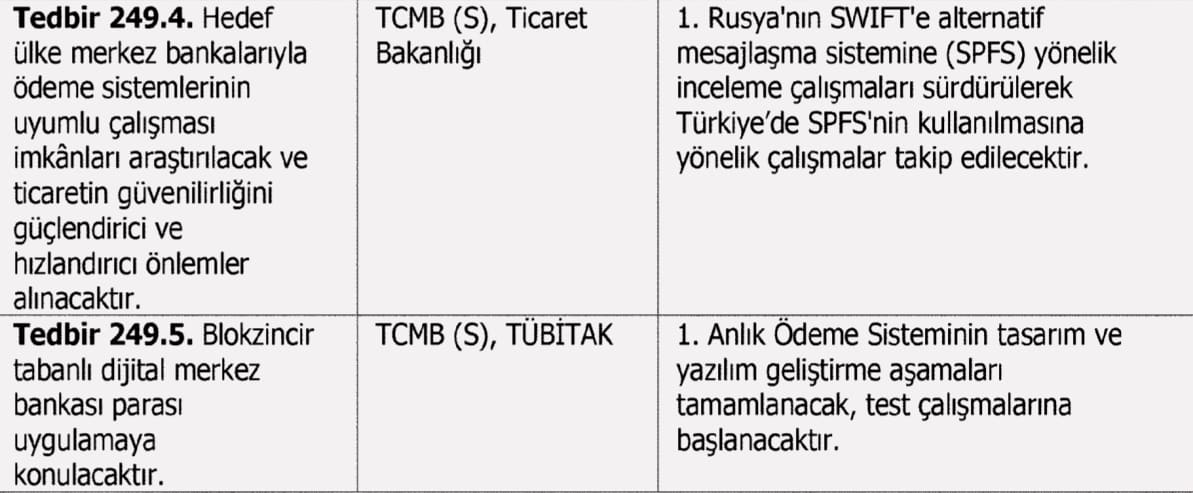 BTC Piyasası: Türkiye Kendi Dijital Parasını Uygulamaya Koyacak 2