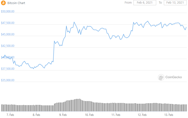 bitcoin-fiyatı