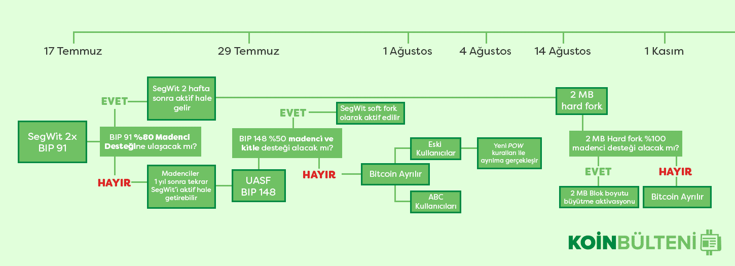 Bitcoin ölçeklendirme