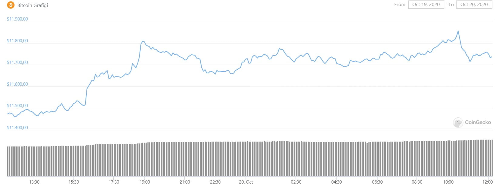 bitcoin-yukseliyor-altcoinler