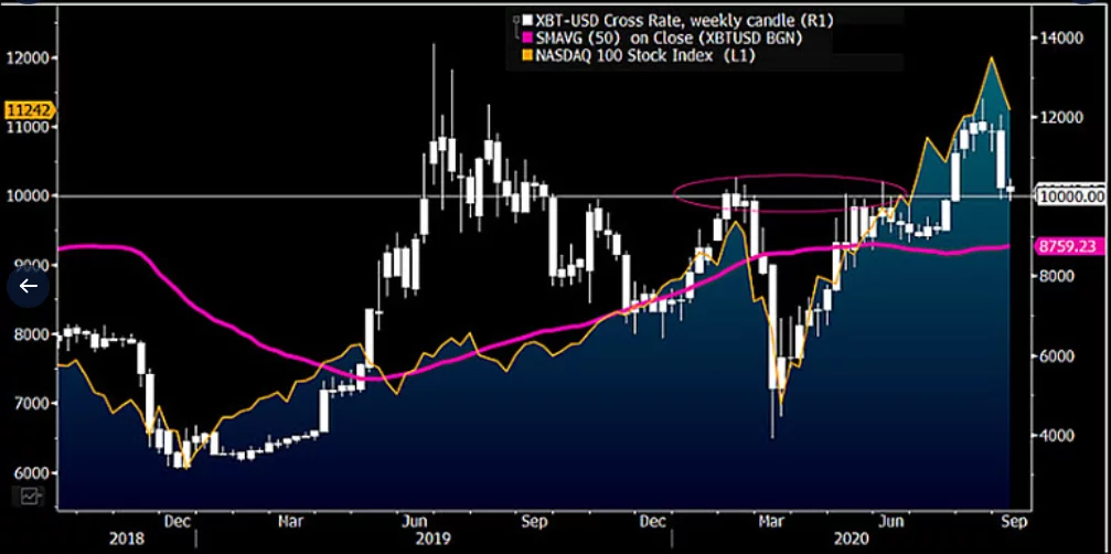 bitcoin-ve-altın