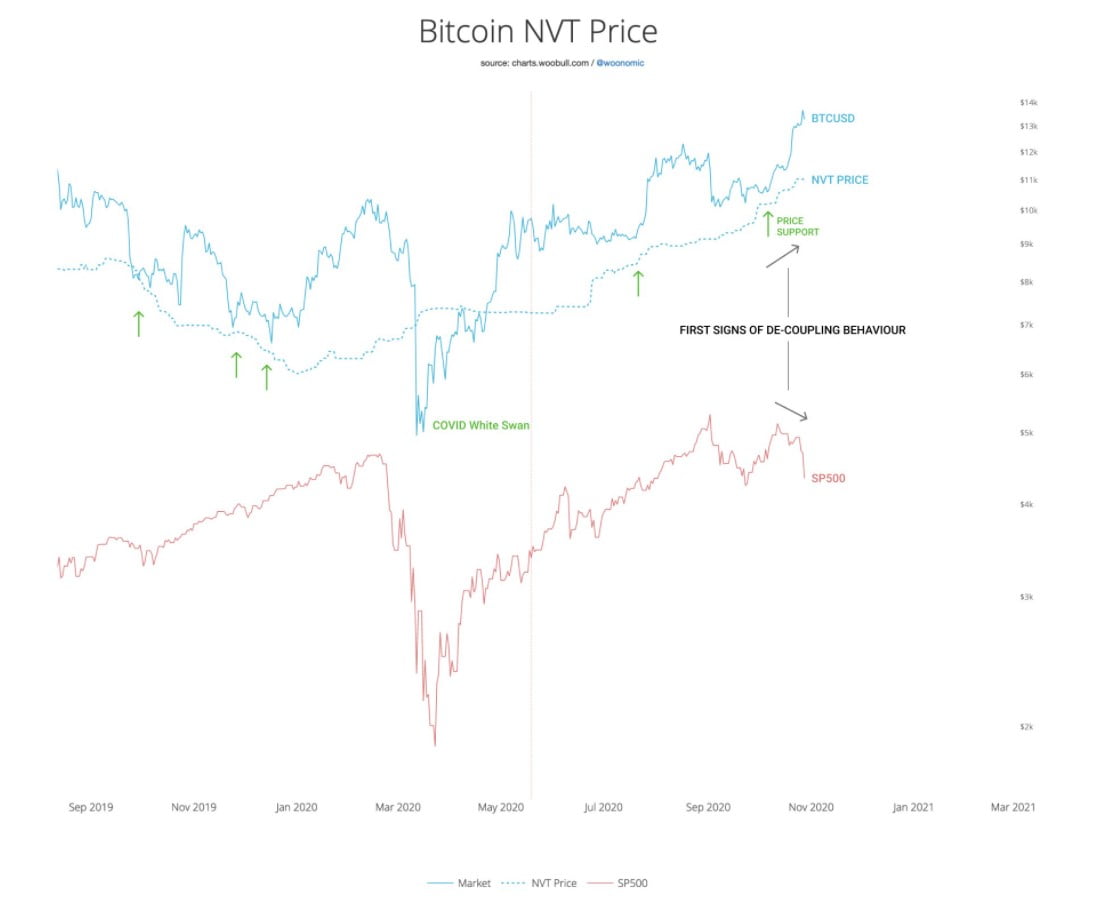 Bitcoin-guvenli-liman