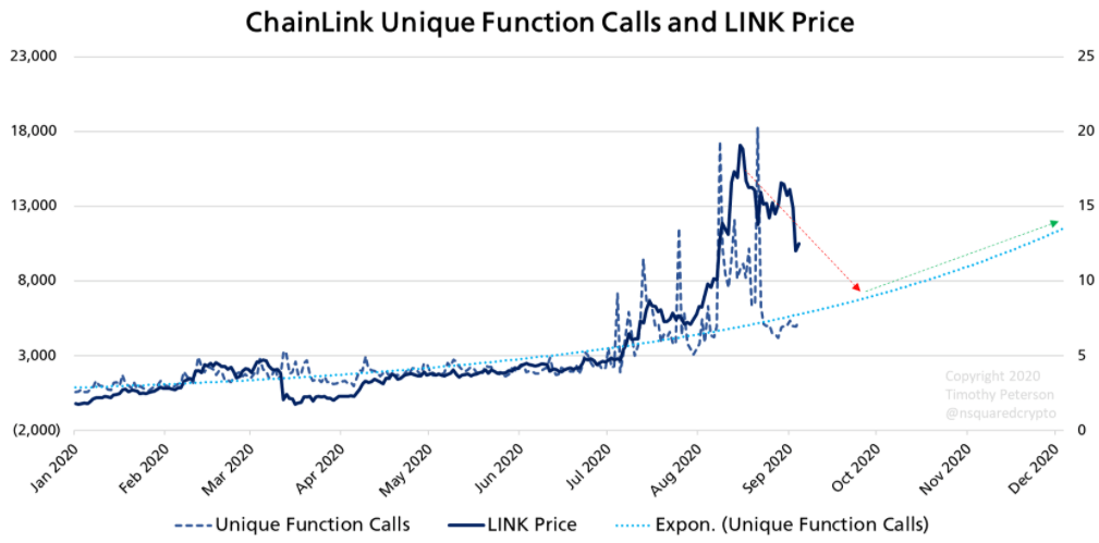 chainlink-link-fiyatı