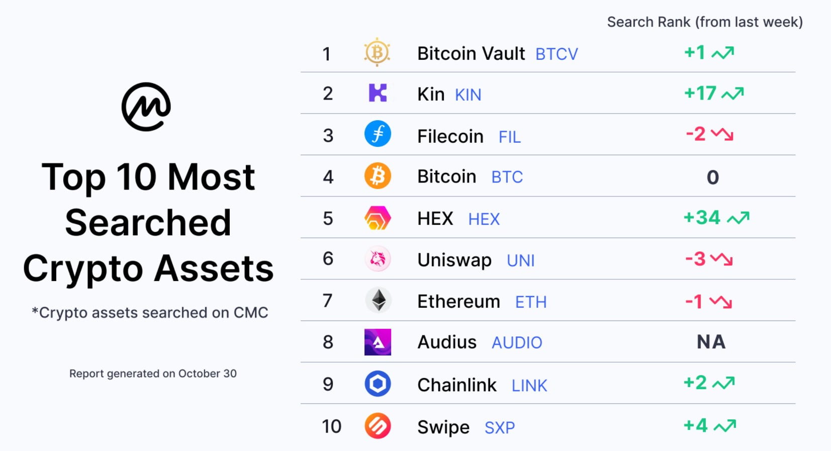 This Week's Most Popular Altcoins Have Been Announced ...