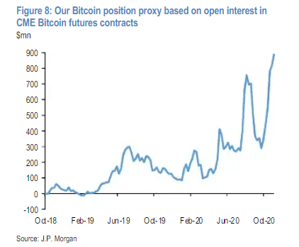 bitcoin-jpmorgan