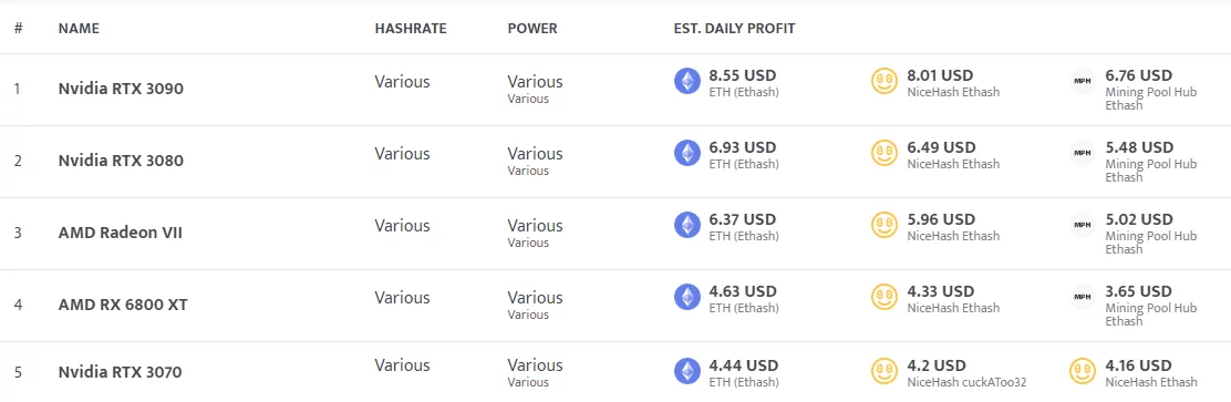 ethereum-dolar