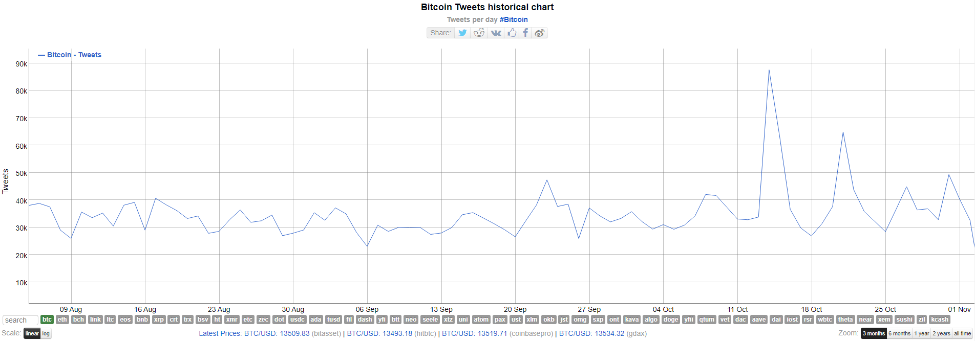 bitcoin-tweet