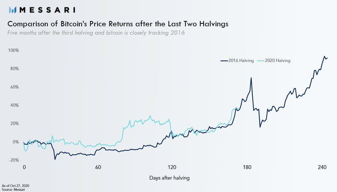 bitcoin-halving