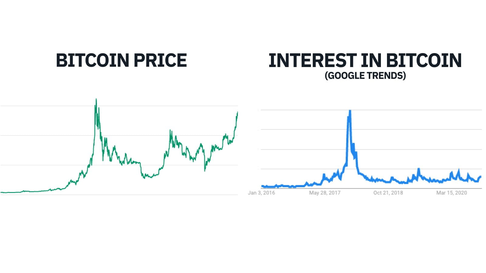 bitcoin-binance-price-interest
