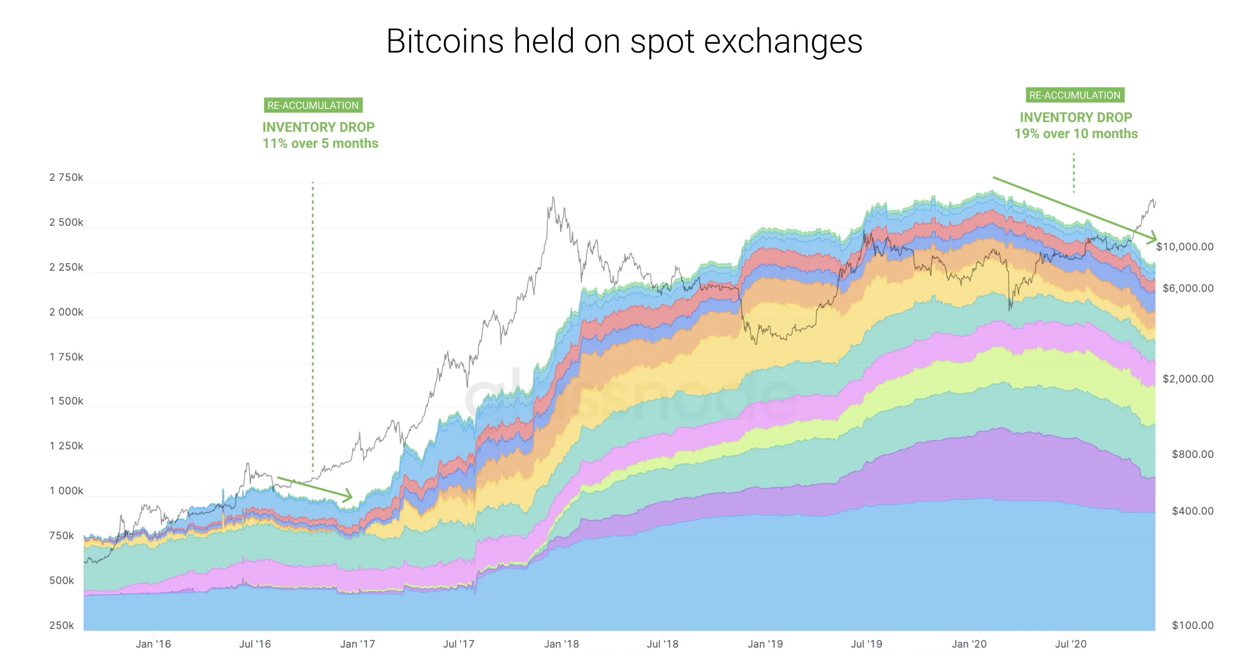 bitcoin-2021