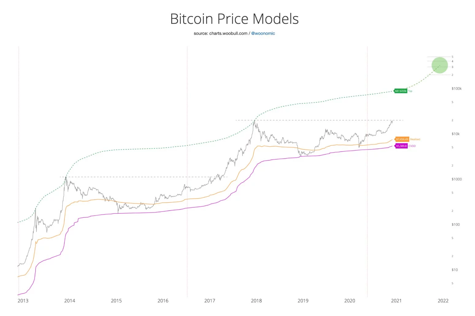 bitcoin-2021