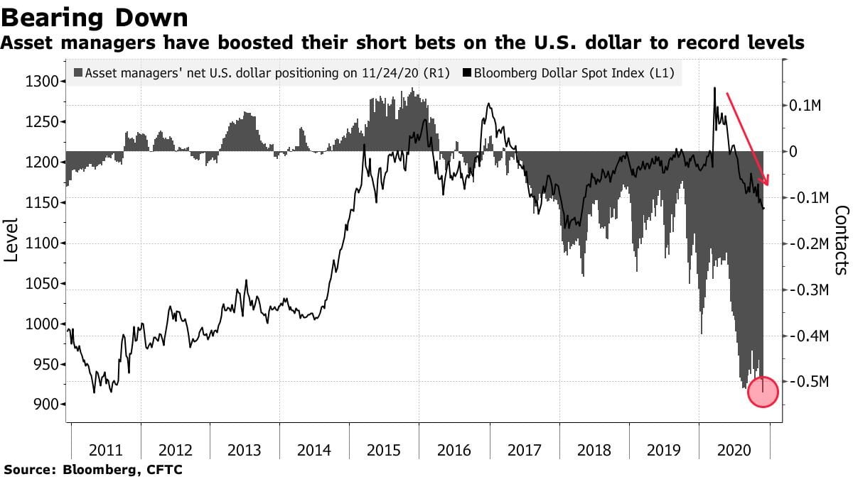 bank-of-america-dolar-short