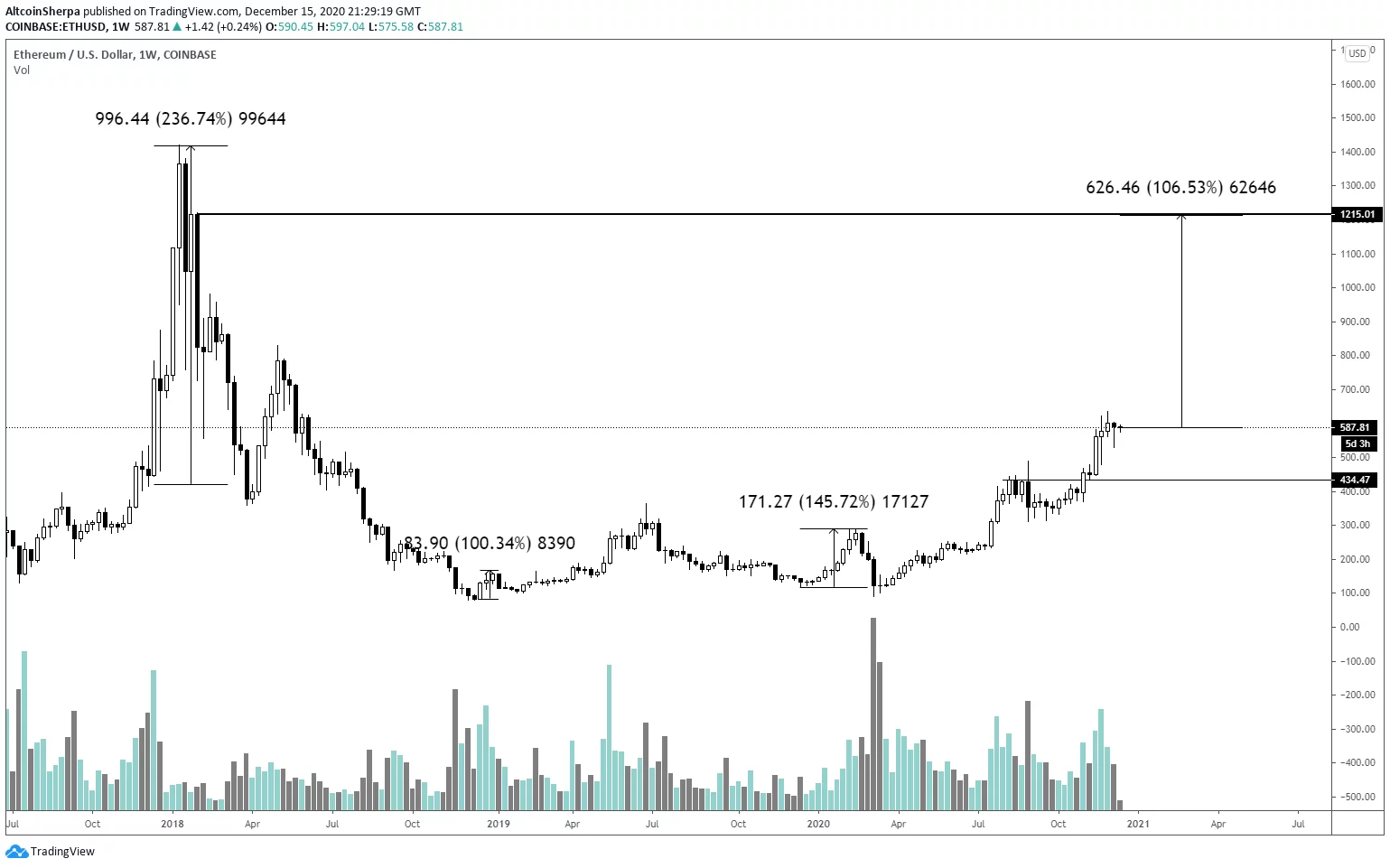 ethereum-dolar