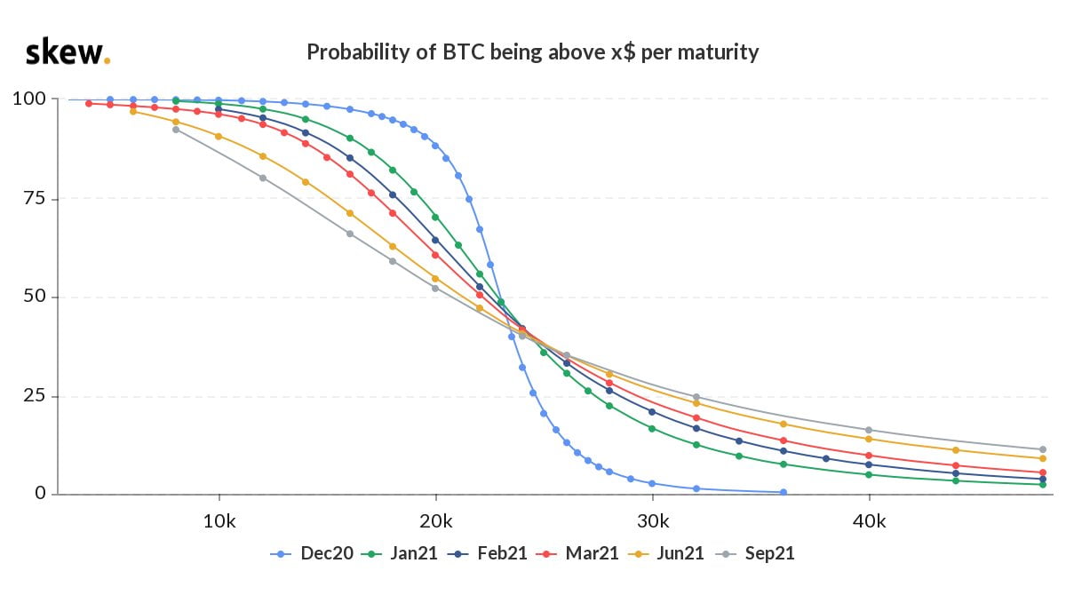 skew-bitcoin-btc-fiyat-olasilik