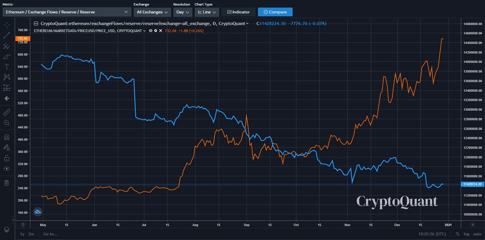 ethereum