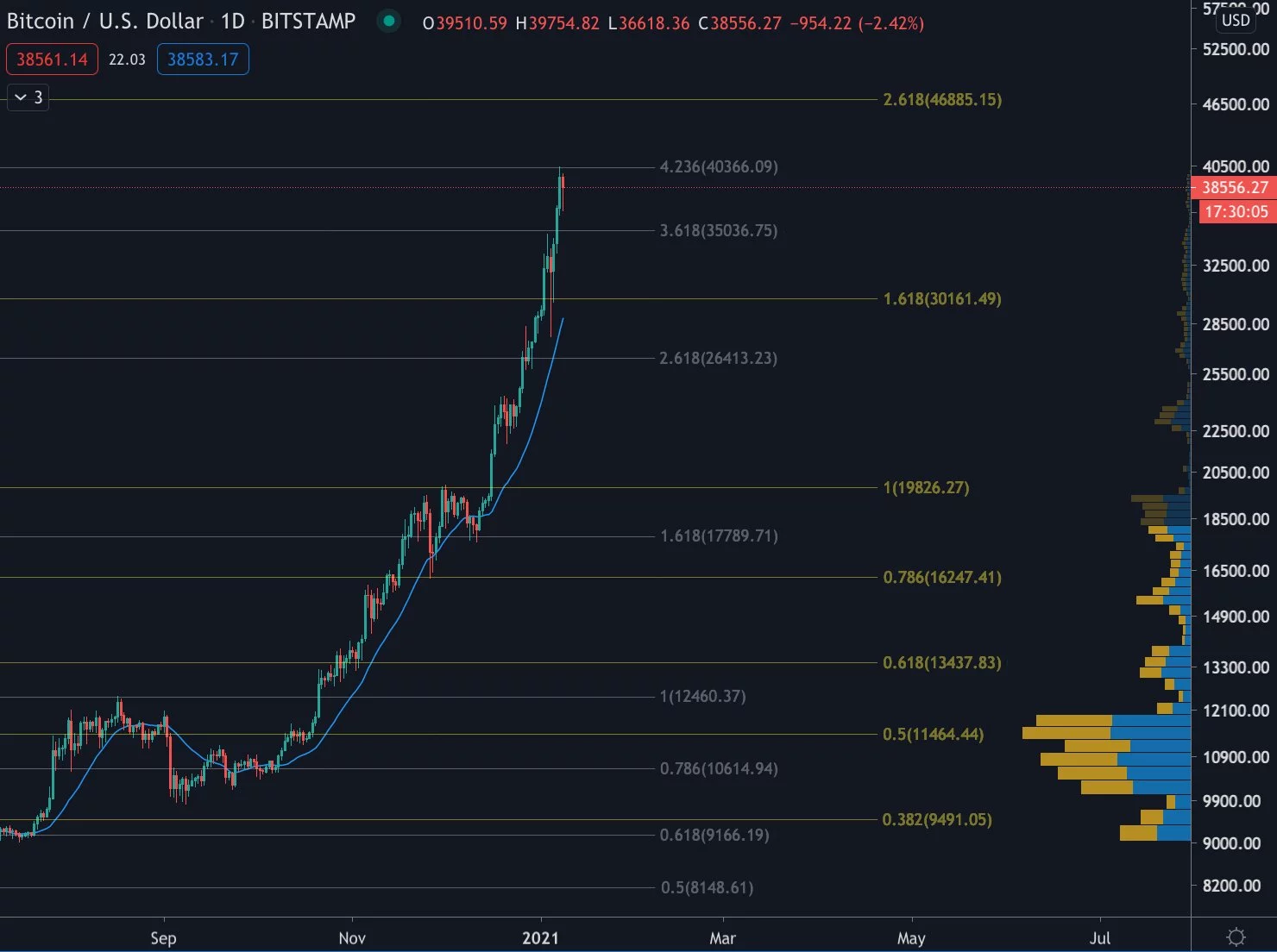 willy-woo-bitcoin-btc-kripto-para