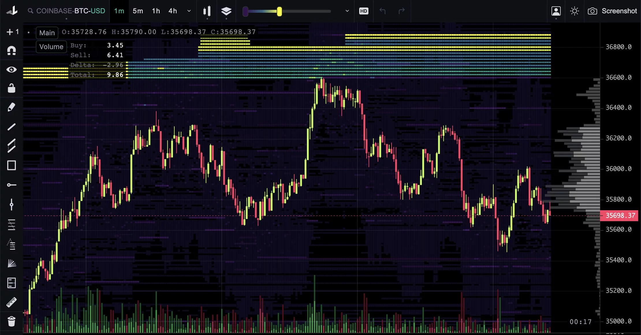 coinbase-bitcoin-btc-usd-dolar-borsa