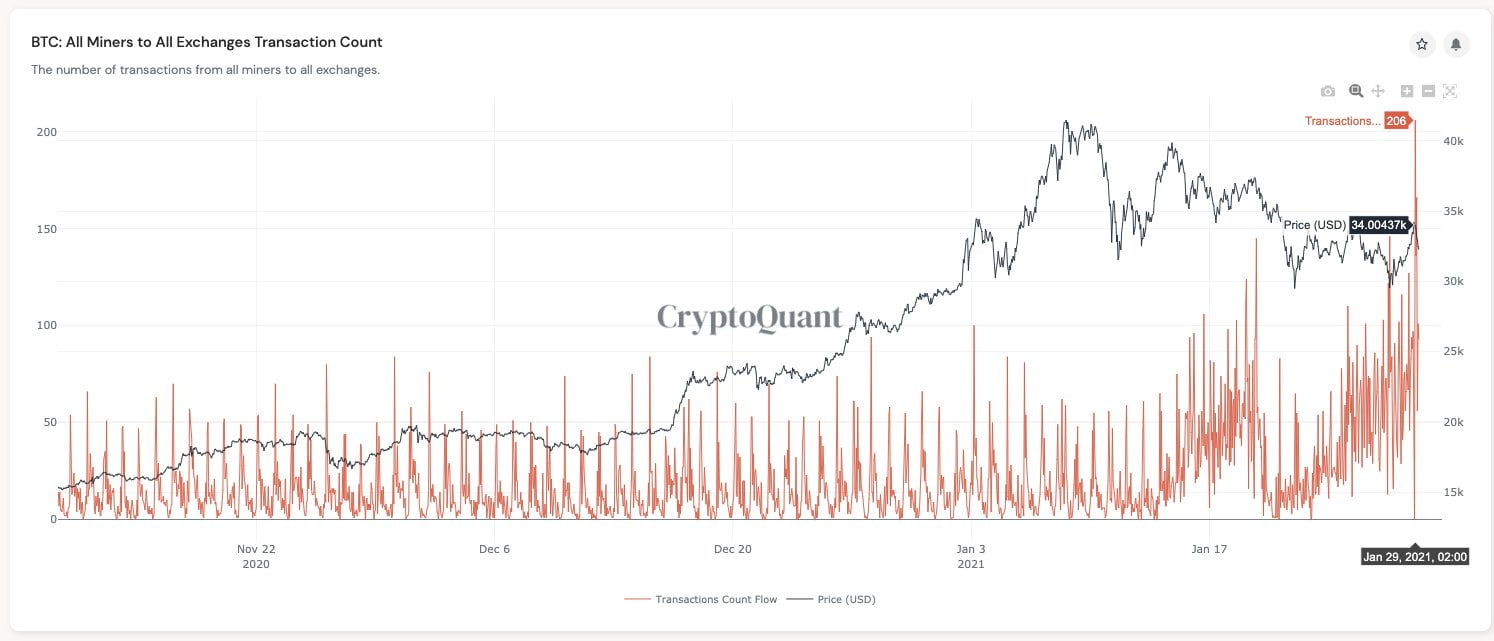 cryptoquant-bitcoin-madenci-fiyat