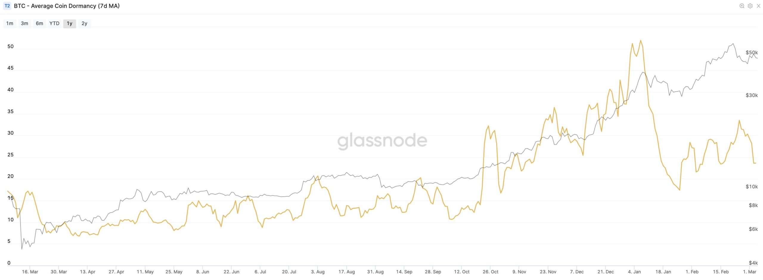 bitcoin-coin-yas