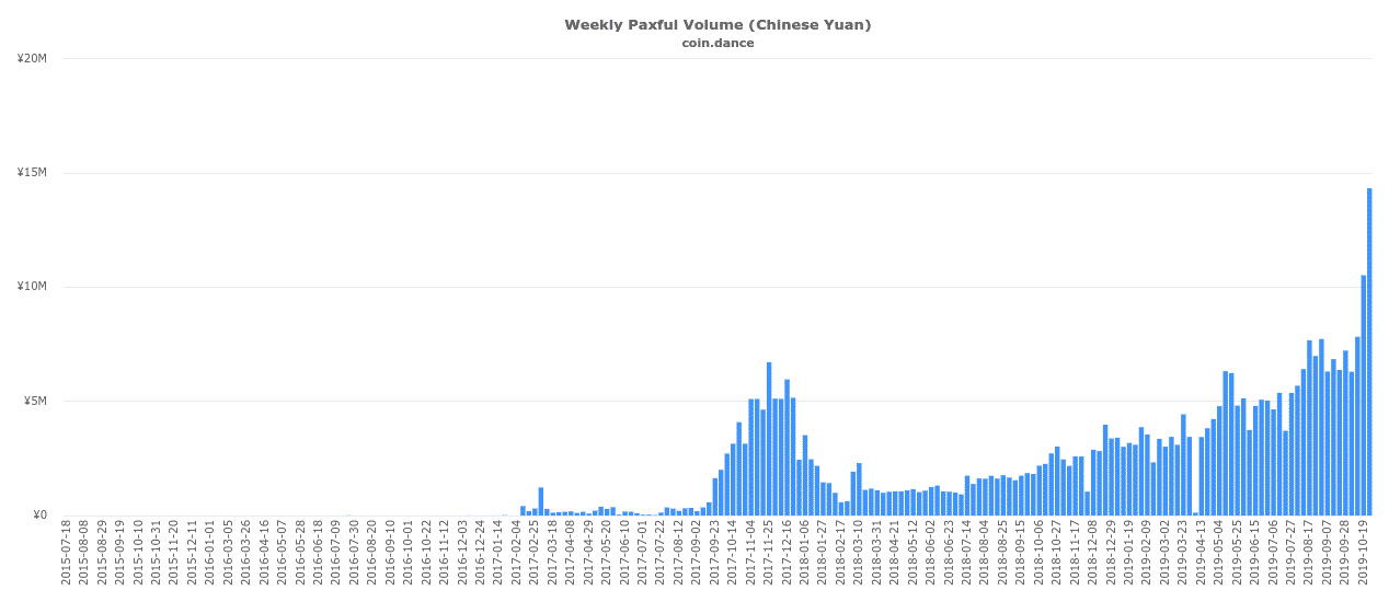 BTC Piyasası: Çin’deki Bitcoin Hacmi Rekor Seviyelerde 2