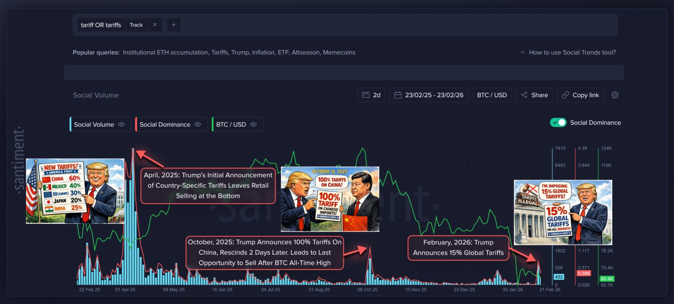 sentiment trump açıklamalarının piyasaya etkisi
