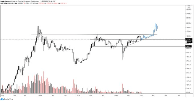 Bitcoin-20-bin-dolar