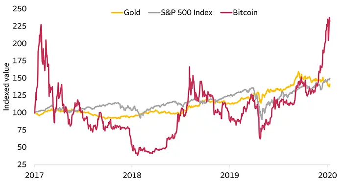 bitcoin