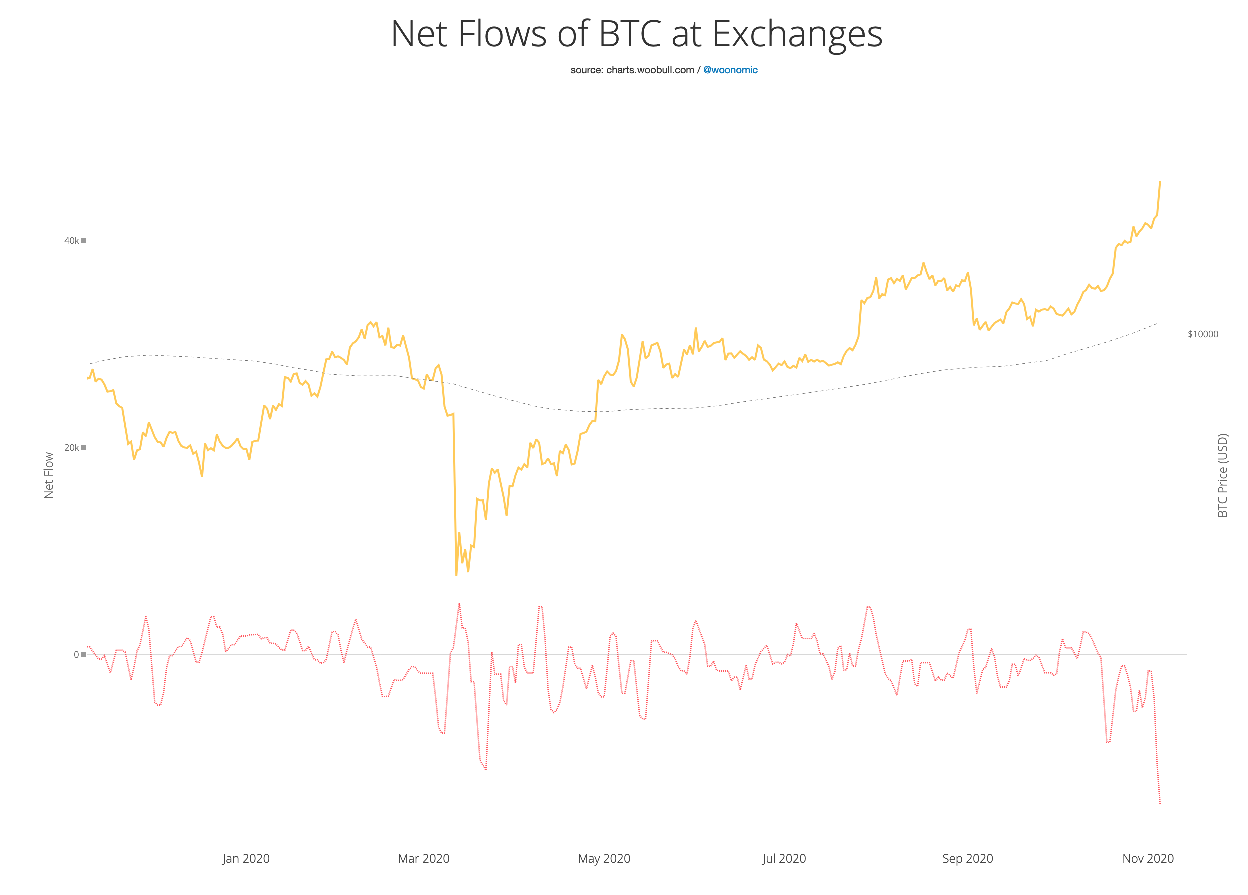 bitcoin-willy-woo